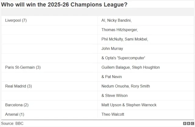 UEFA League Returns & Expert Q&A Ahead
